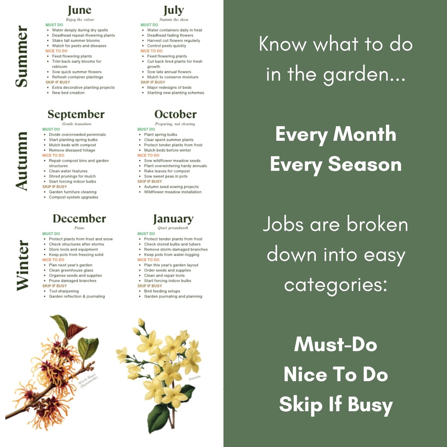 A section of The Gardening Year Poster showing the monthly garden jobs to do.